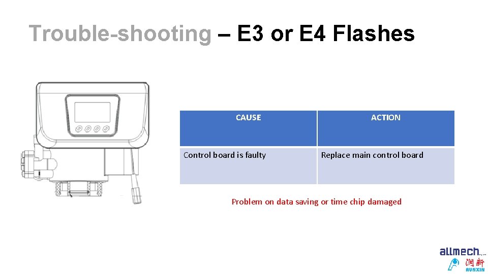 Trouble-shooting – E 3 or E 4 Flashes CAUSE Control board is faulty ACTION