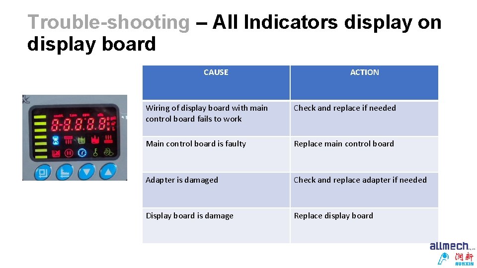 Trouble-shooting – All Indicators display on display board CAUSE ACTION Wiring of display board