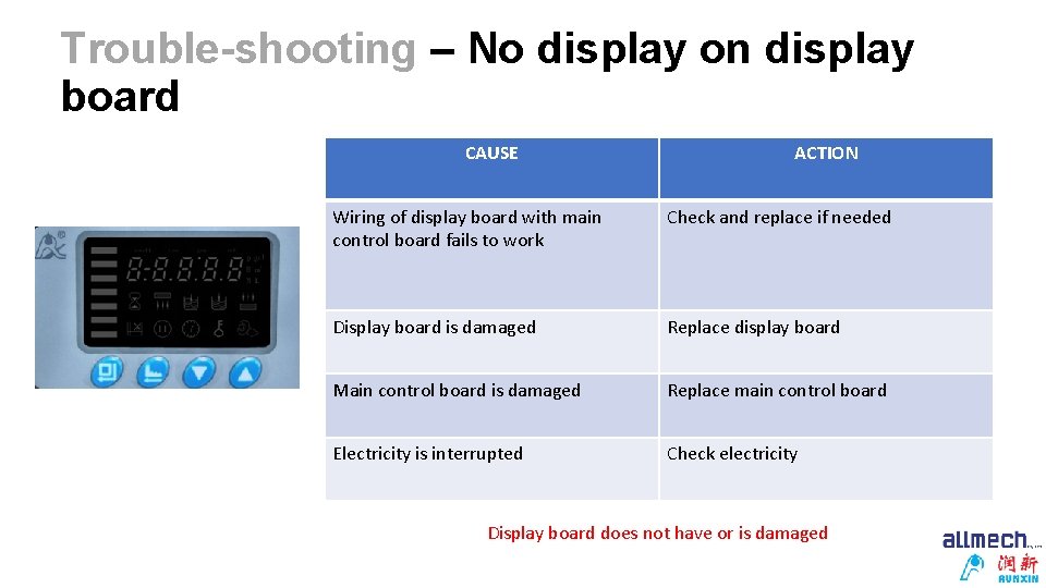 Trouble-shooting – No display on display board CAUSE ACTION Wiring of display board with
