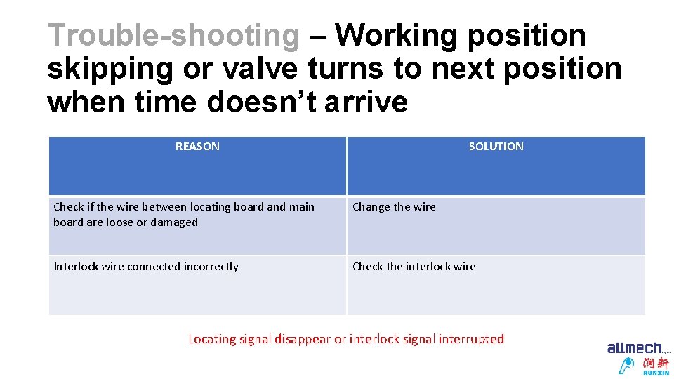 Trouble-shooting – Working position skipping or valve turns to next position when time doesn’t