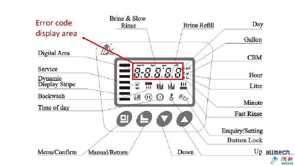 F 63 Softener Valve Trouble Shooting Error code