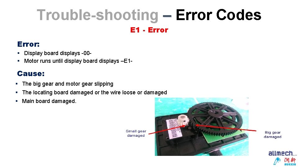 Trouble-shooting – Error Codes E 1 - Error: § Display board displays -00§ Motor