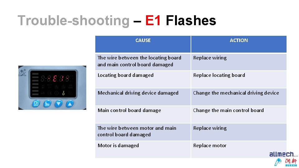 Trouble-shooting – E 1 Flashes CAUSE ACTION The wire between the locating board and