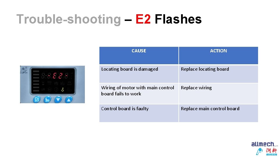 Trouble-shooting – E 2 Flashes CAUSE ACTION Locating board is damaged Replace locating board