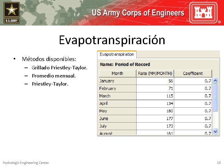 Evapotranspiración • Métodos disponibles: – Grillado Priestley-Taylor. – Promedio mensual. – Priestley-Taylor. Hydrologic Engineering