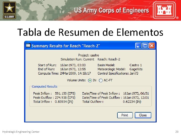 Tabla de Resumen de Elementos Hydrologic Engineering Center 23 