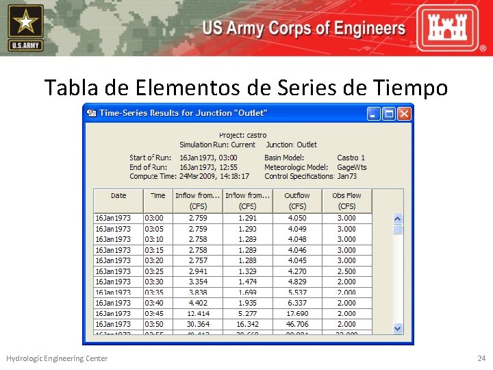 Tabla de Elementos de Series de Tiempo Hydrologic Engineering Center 24 