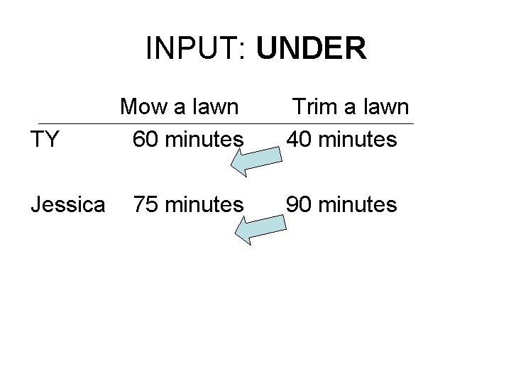 INPUT: UNDER TY Jessica Mow a lawn 60 minutes Trim a lawn 40 minutes