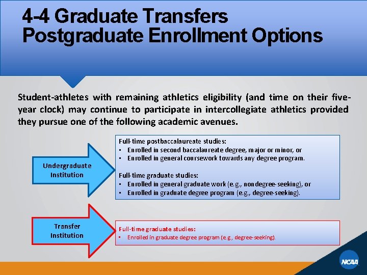 4 -4 Graduate Transfers Postgraduate Enrollment Options Student-athletes with remaining athletics eligibility (and time