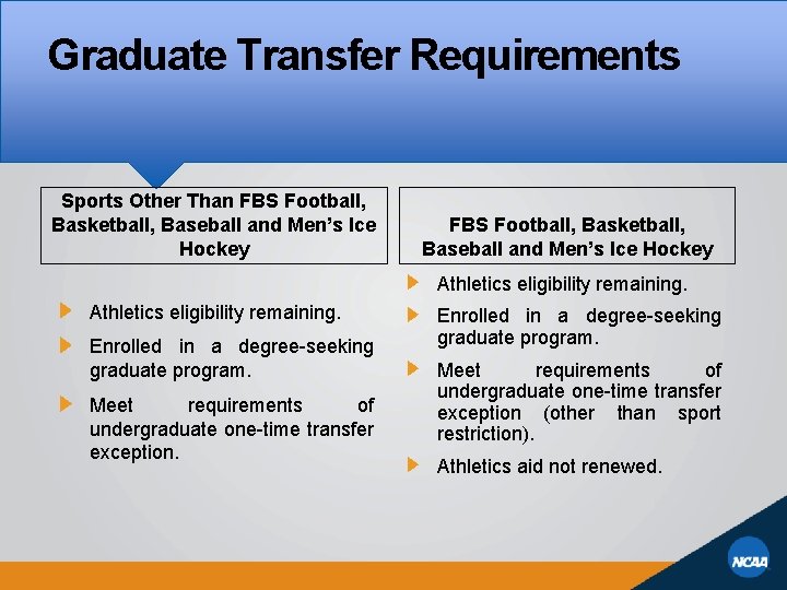 Graduate Transfer Requirements Sports Other Than FBS Football, Basketball, Baseball and Men’s Ice Hockey