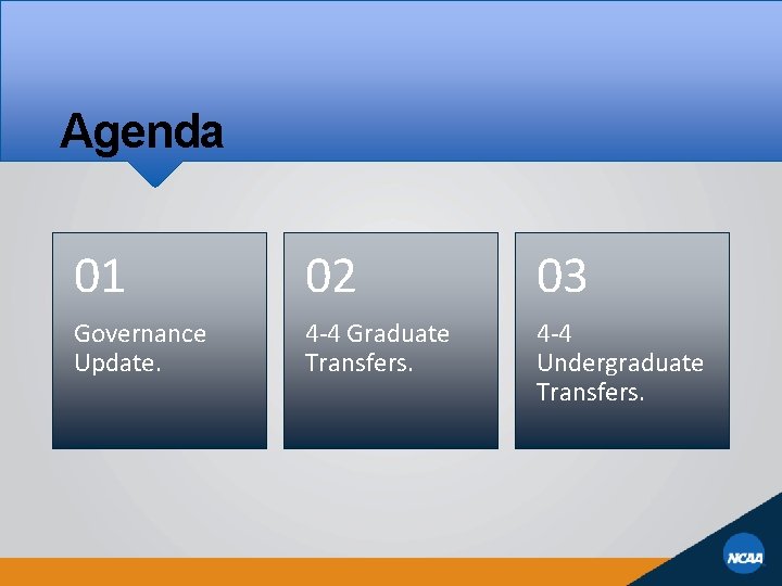 Agenda 01 02 03 Governance Update. 4 -4 Graduate Transfers. 4 -4 Undergraduate Transfers.