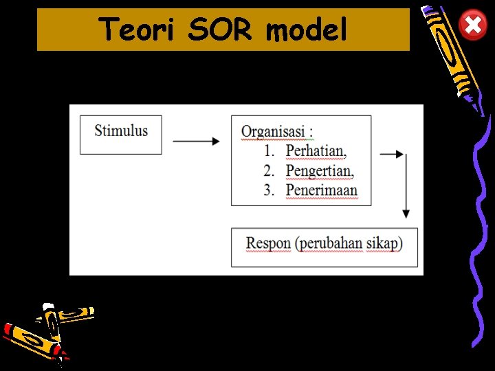 Teori SOR model 10/10/2012 14 