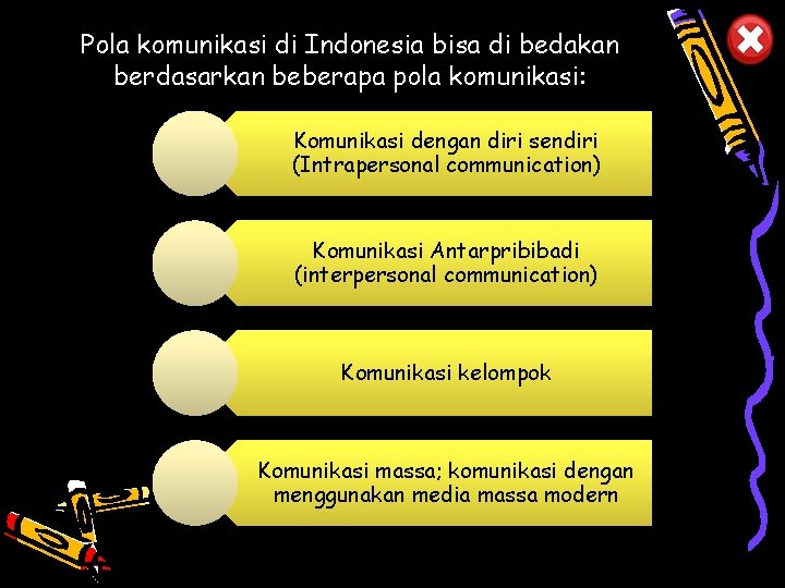 Pola komunikasi di Indonesia bisa di bedakan berdasarkan beberapa pola komunikasi: Komunikasi dengan diri