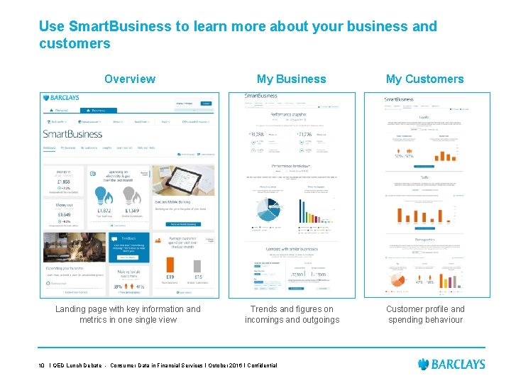 Use Smart. Business to learn more about your business and customers Overview My Business