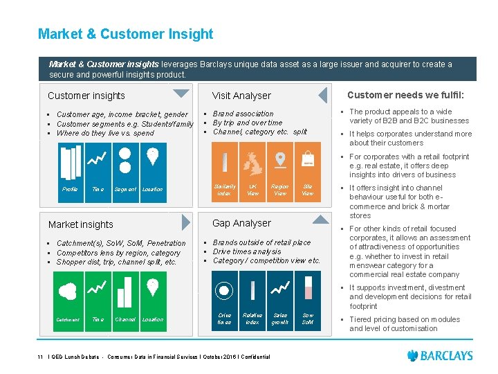 Market & Customer Insight Market & Customer insights leverages Barclays unique data asset as