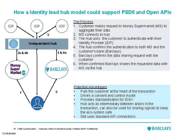 How a Identity lead hub model could support PSDII and Open APIs IDP IDP