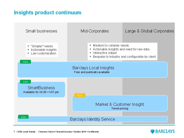 Insights product continuum Small businesses Mid-Corporates § § § “Simpler” needs § Actionable insights
