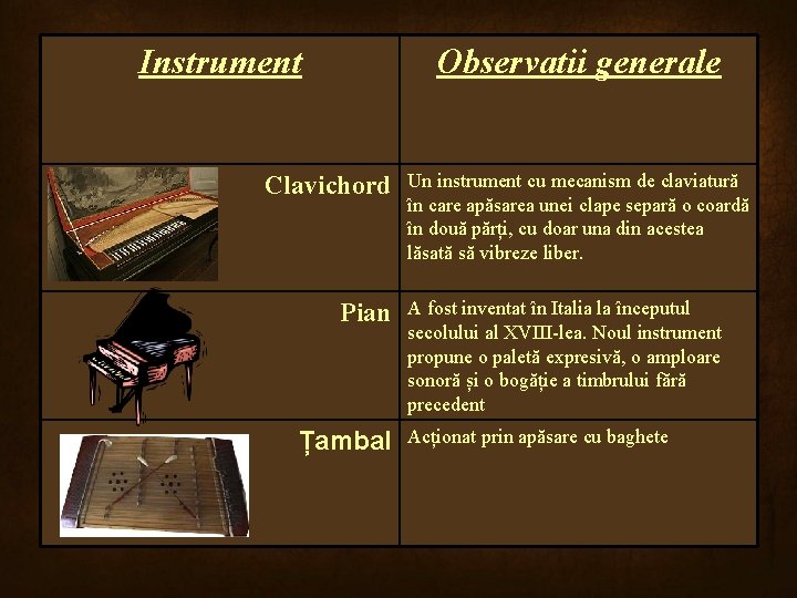 Instrument Observatii generale Clavichord Pian Țambal Un instrument cu mecanism de claviatură în care