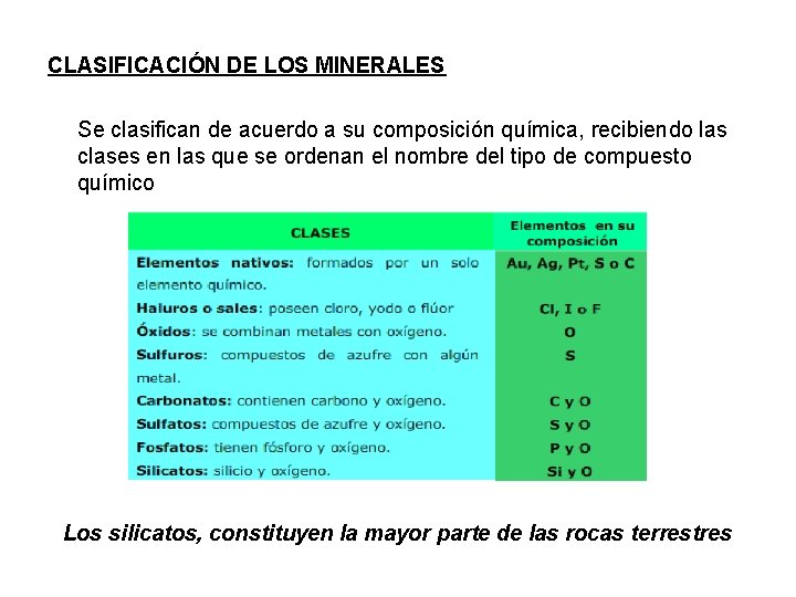 CLASIFICACIÓN DE LOS MINERALES Se clasifican de acuerdo a su composición química, recibiendo las