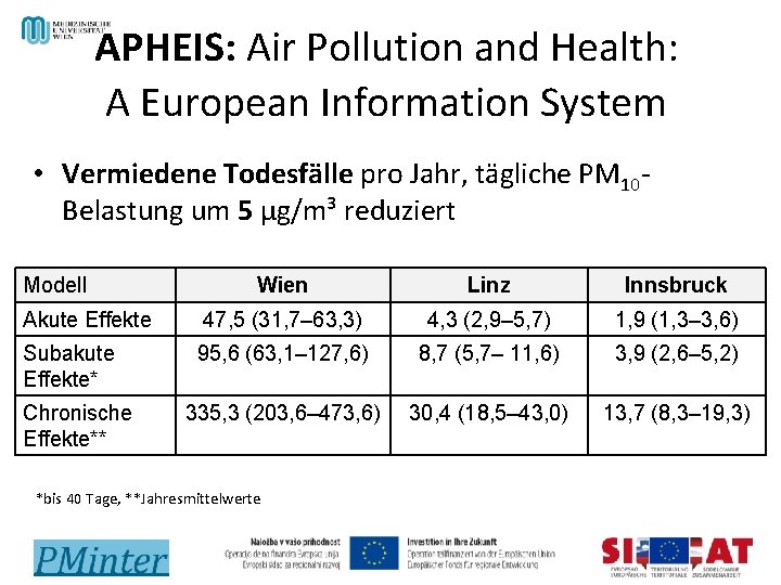 APHEIS: Air Pollution and Health: A European Information System • Vermiedene Todesfälle pro Jahr,