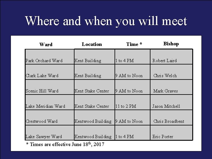 Where and when you will meet Ward Location Time * Bishop Park Orchard Ward