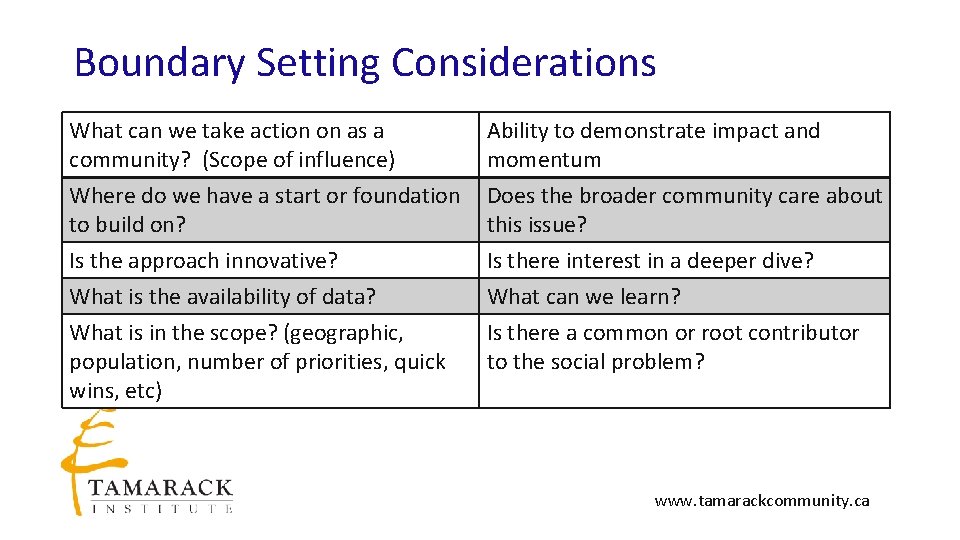 Boundary Setting Considerations What can we take action on as a community? (Scope of