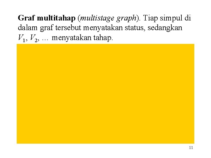 Graf multitahap (multistage graph). Tiap simpul di dalam graf tersebut menyatakan status, sedangkan V