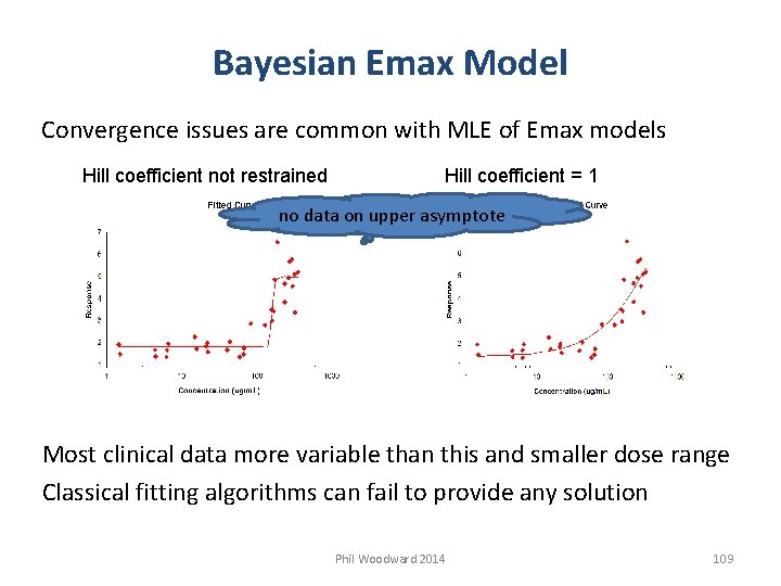 Bayesian Emax Model Convergence issues are common with MLE of Emax models Hill coefficient