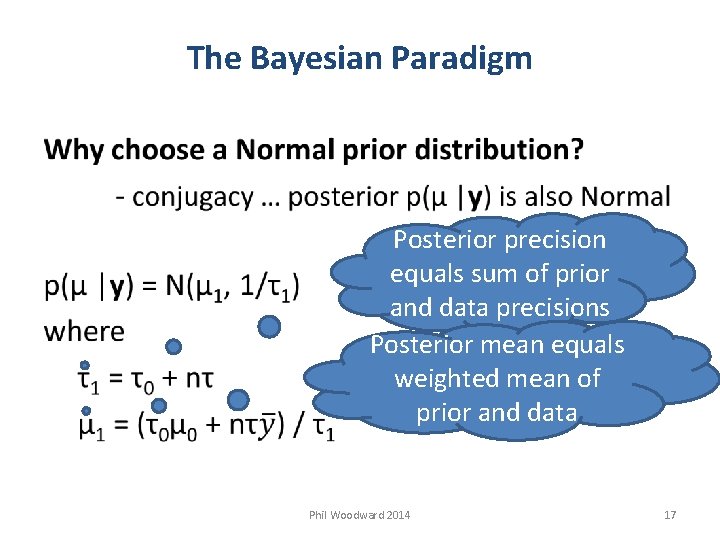 The Bayesian Paradigm Posterior precision equals sum of prior and data precisions Posterior mean
