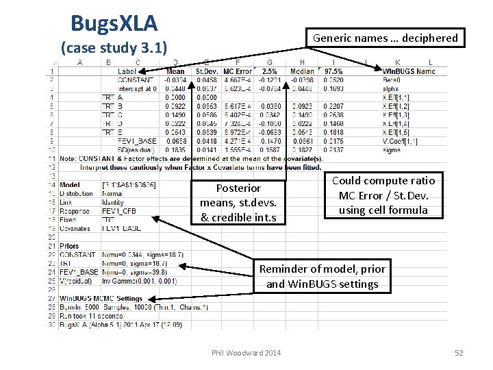 Bugs. XLA Generic names … deciphered (case study 3. 1) Posterior means, st. devs.