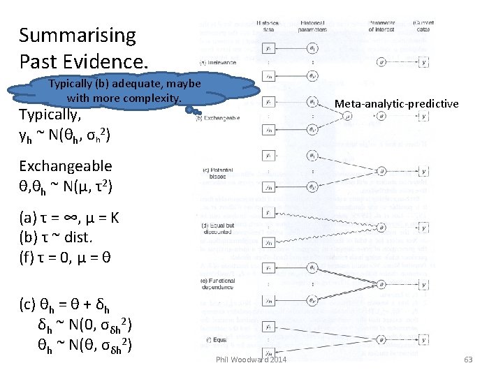 Summarising Past Evidence. Typically (b) adequate, maybe with more complexity. Meta-analytic-predictive Typically, yh ~