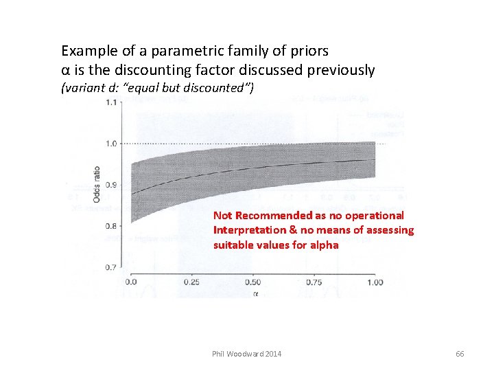 Example of a parametric family of priors α is the discounting factor discussed previously