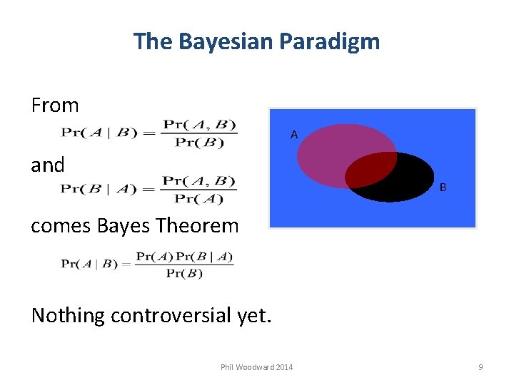 The Bayesian Paradigm From A and B comes Bayes Theorem Nothing controversial yet. Phil