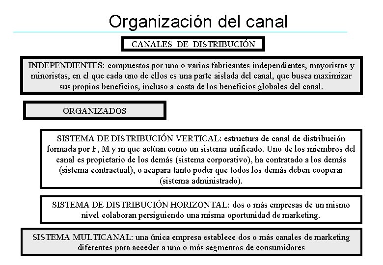 Organización del canal CANALES DE DISTRIBUCIÓN INDEPENDIENTES: compuestos por uno o varios fabricantes independientes,