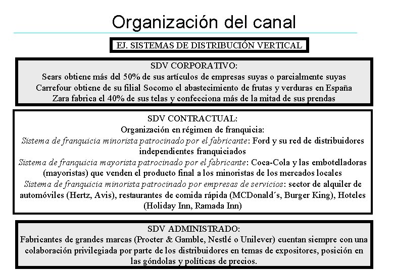 Organización del canal EJ. SISTEMAS DE DISTRIBUCIÓN VERTICAL SDV CORPORATIVO: Sears obtiene más del