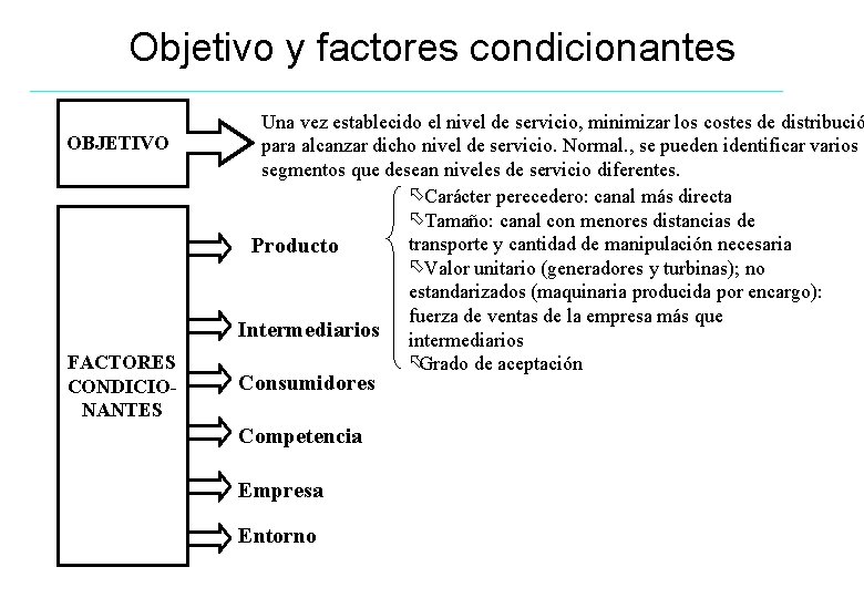 Objetivo y factores condicionantes OBJETIVO FACTORES CONDICIONANTES Una vez establecido el nivel de servicio,