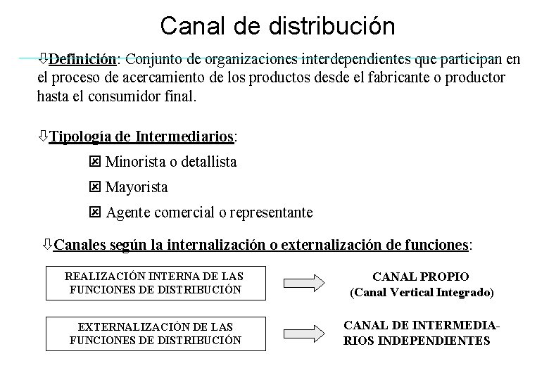 Canal de distribución òDefinición: Conjunto de organizaciones interdependientes que participan en el proceso de