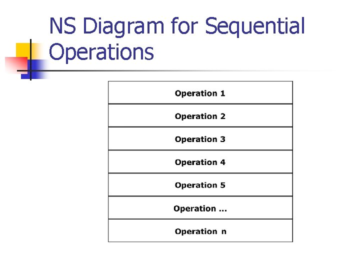 NS Diagram for Sequential Operations 