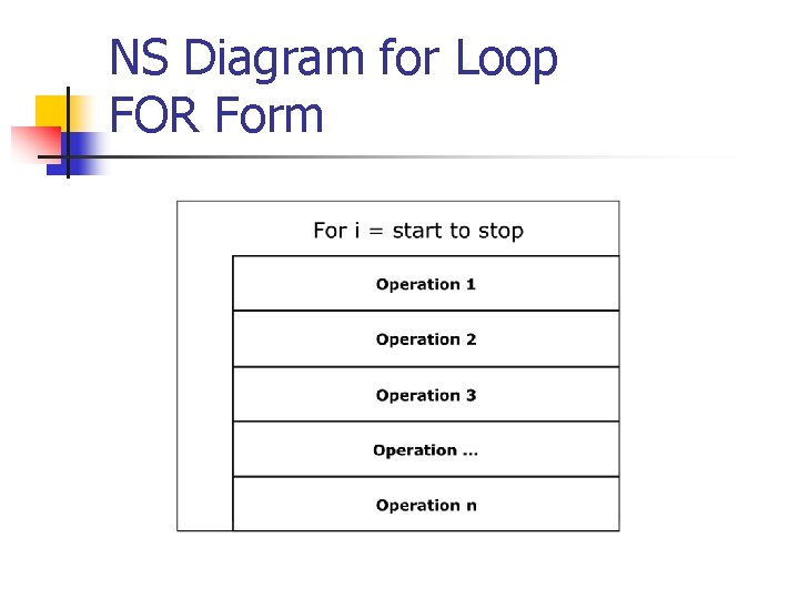 NS Diagram for Loop FOR Form 