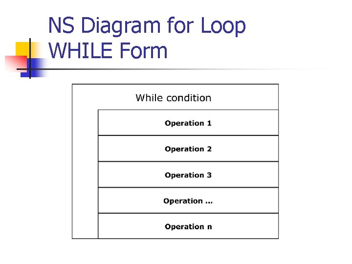 NS Diagram for Loop WHILE Form 