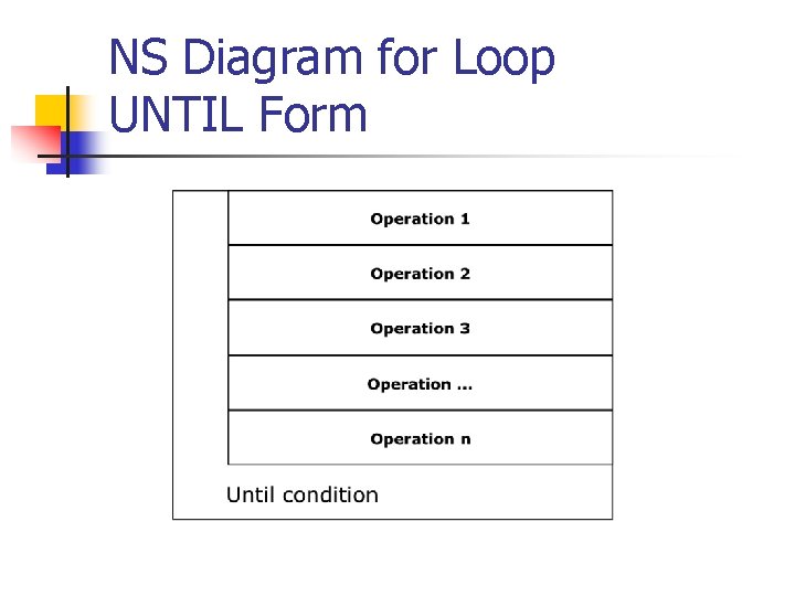 NS Diagram for Loop UNTIL Form 