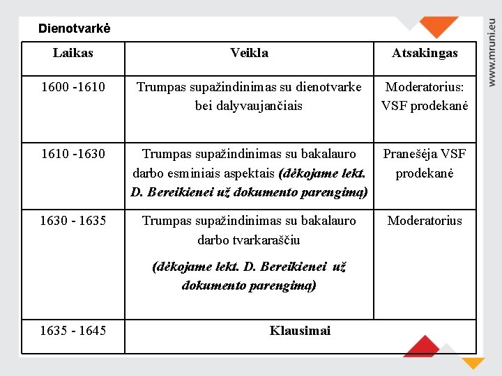 Dienotvarkė Laikas Veikla Atsakingas 1600 -1610 Trumpas supažindinimas su dienotvarke bei dalyvaujančiais Moderatorius: VSF