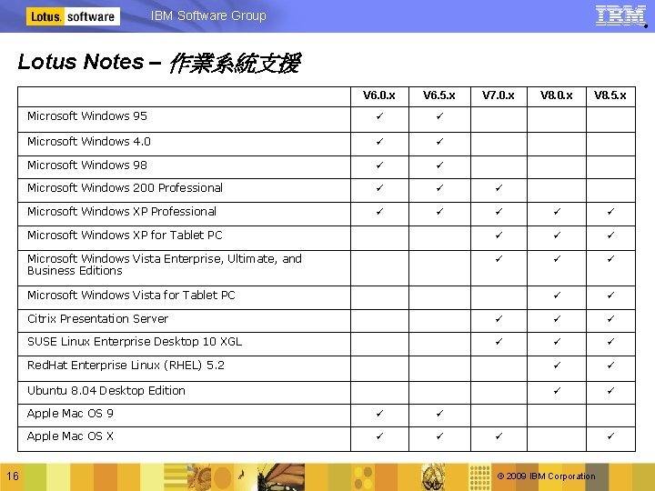 IBM Software Group ® Lotus Notes – 作業系統支援 V 6. 0. x V 6.