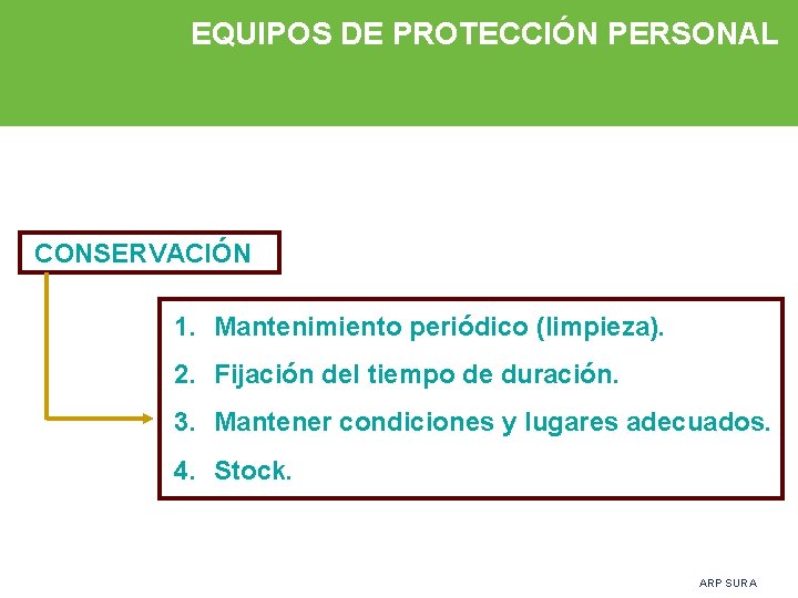 EQUIPOS DE PROTECCIÓN PERSONAL CONSERVACIÓN 1. Mantenimiento periódico (limpieza). 2. Fijación del tiempo de