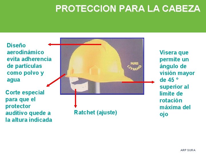 PROTECCION PARA LA CABEZA Diseño aerodinámico evita adherencia de partículas como polvo y agua