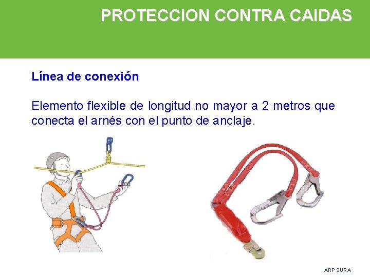PROTECCION CONTRA CAIDAS Línea de conexión Elemento flexible de longitud no mayor a 2