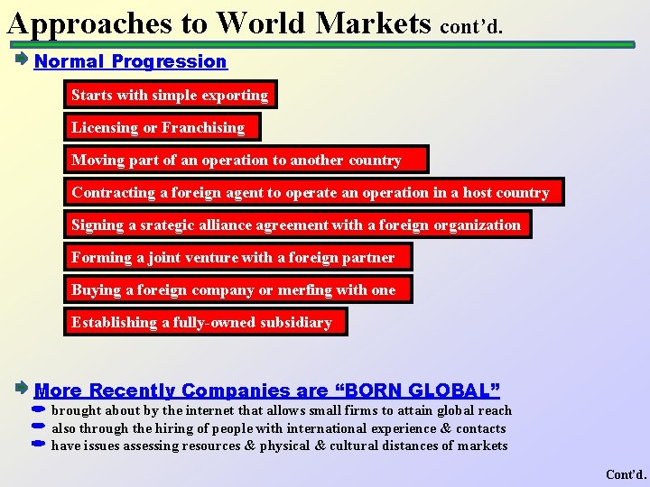 Approaches to World Markets cont’d. Normal Progression Starts with simple exporting Licensing or Franchising