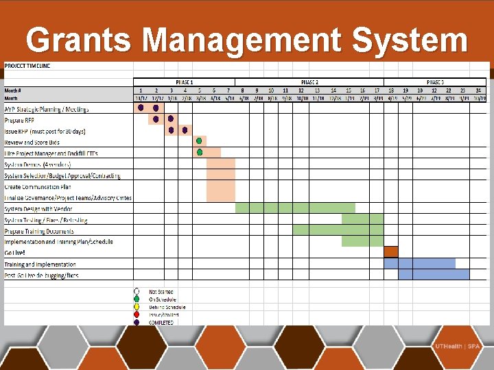 Grants Management System 