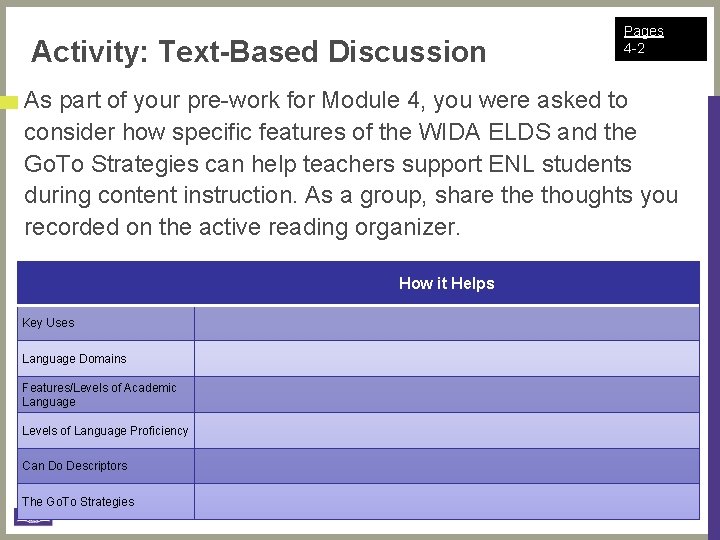 Activity: Text-Based Discussion Pages 4 -2 As part of your pre-work for Module 4,