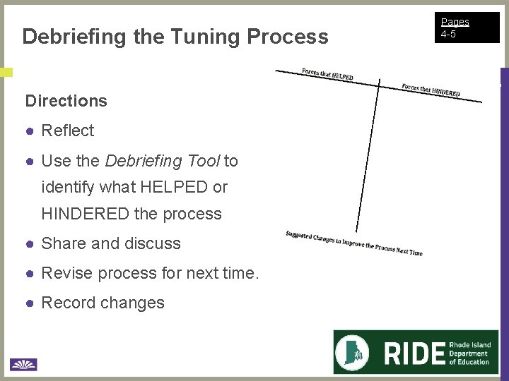 Debriefing the Tuning Process Directions ● Reflect ● Use the Debriefing Tool to identify